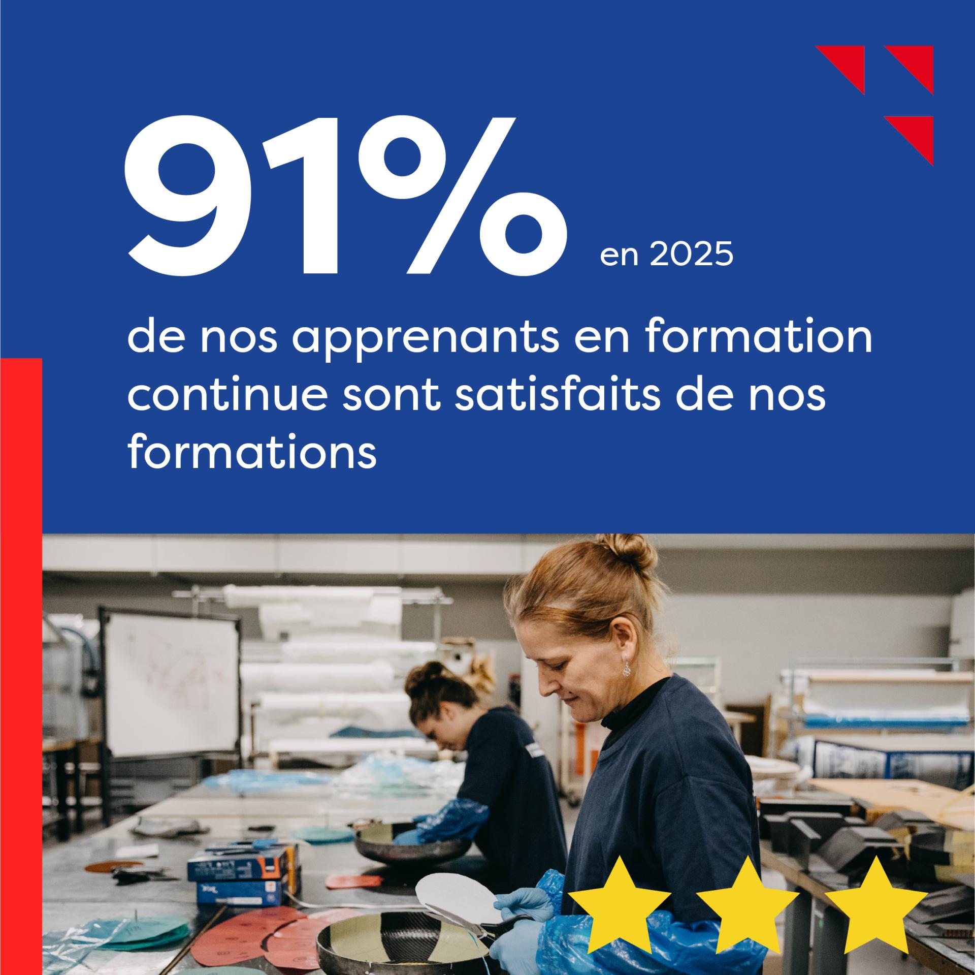 Chiffres clés - Satisfaction apprenants en FC 2025