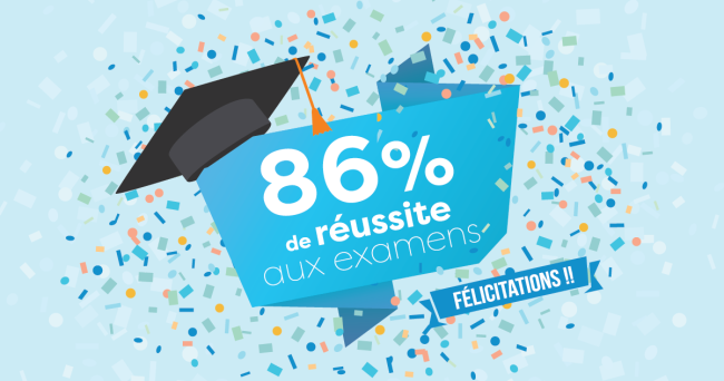 Résultat aux examens 2022